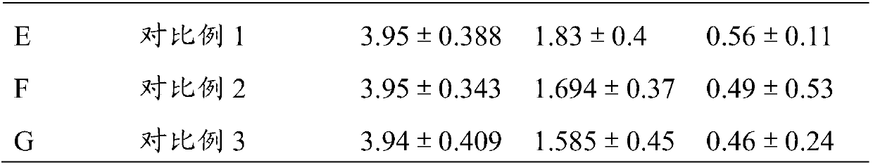 Hydrocolloid oil yarn and preparation method thereof