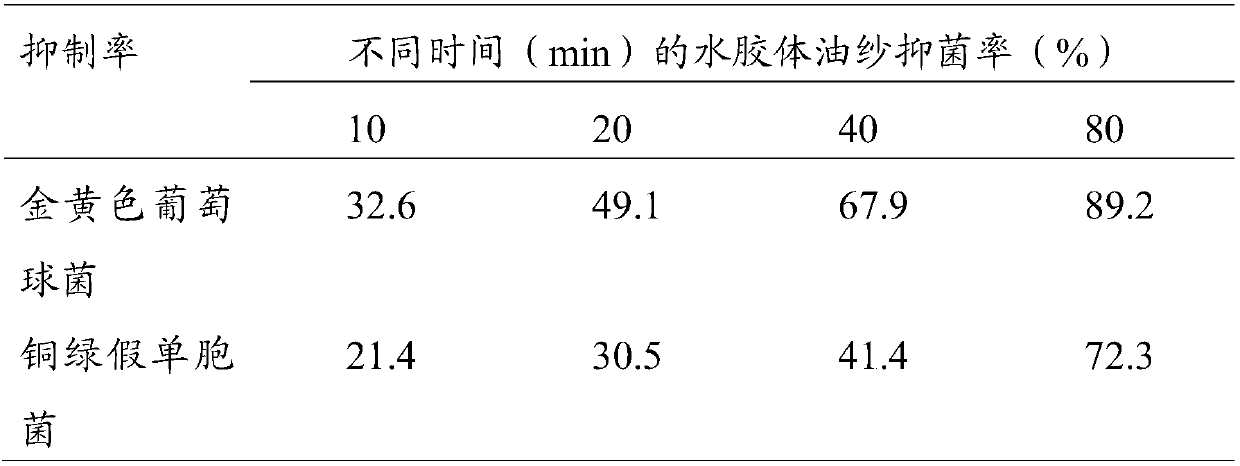 Hydrocolloid oil yarn and preparation method thereof