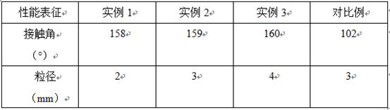 A preparation method of composite hydrophobic nano-powder coated liquid marbles