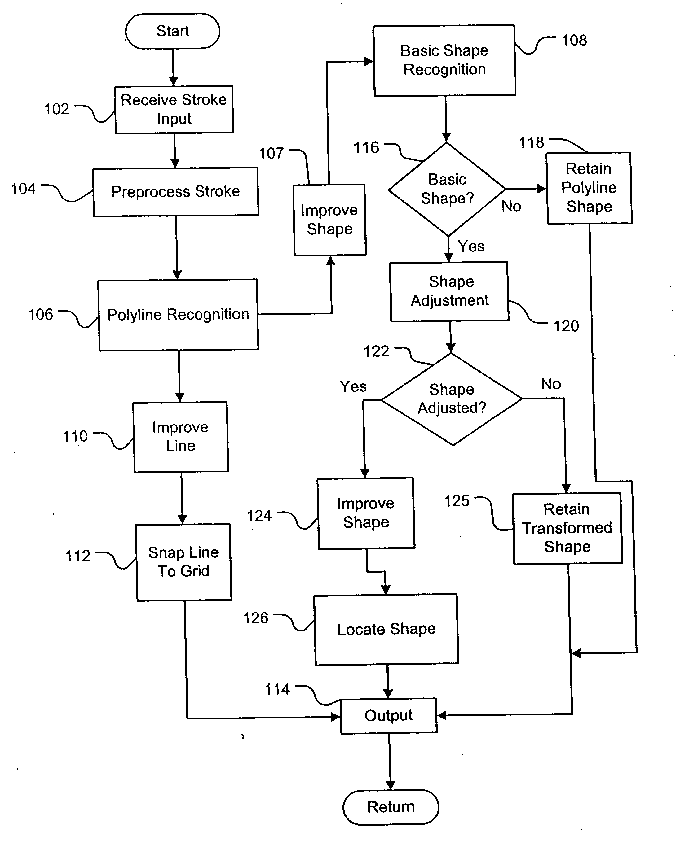 Reshaping freehand drawn lines and shapes in an electronic document