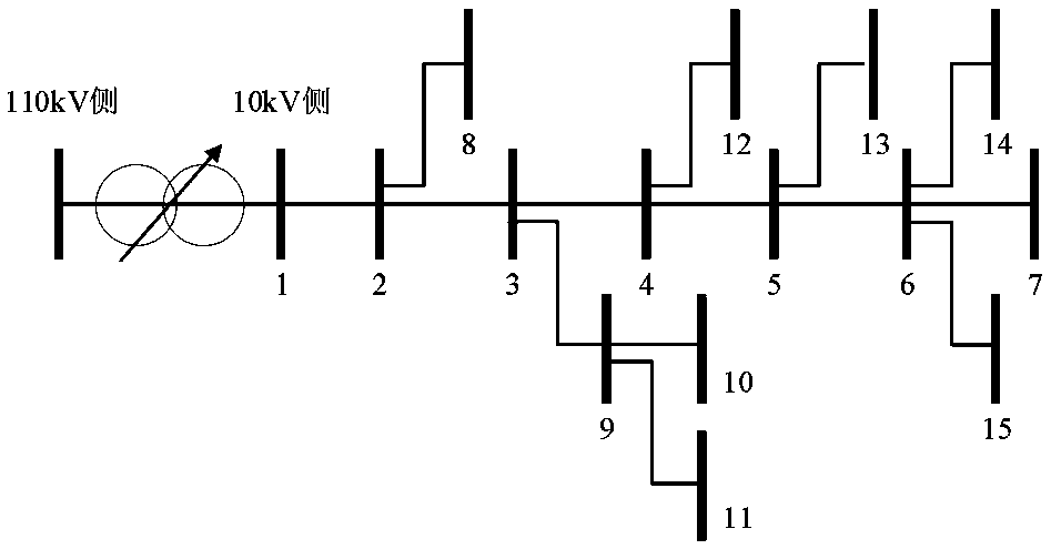 Distributed power supply planning method based on improved DC power flow algorithm