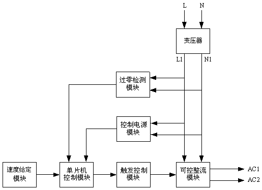 Method for remote speed regulation of stepping motor