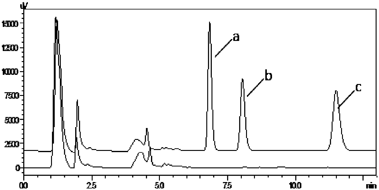 Method based on two-dimensional liquid chromatography to detect gelsemine, koumine and gelsenicine in biological specimen at same time