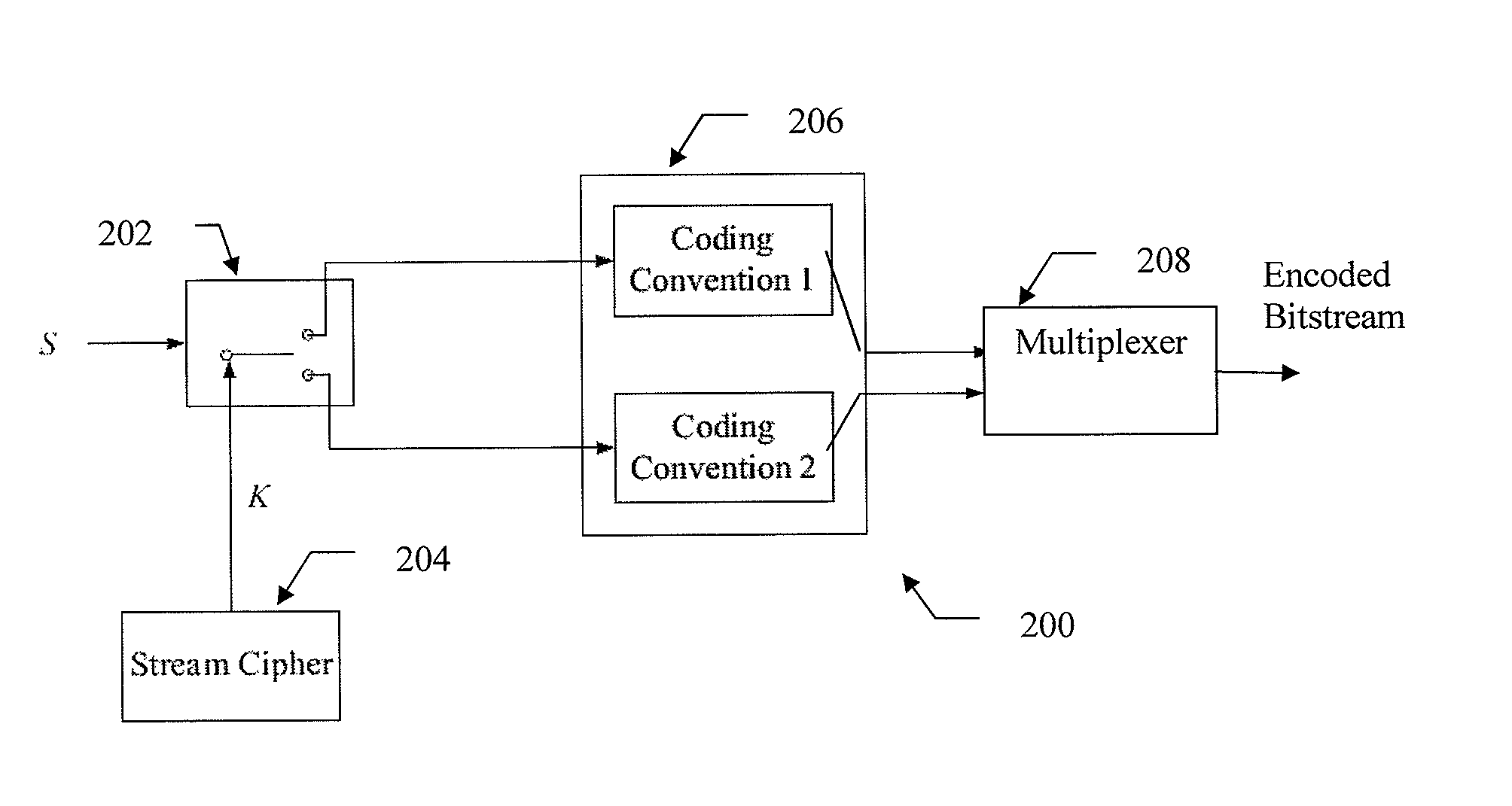 Method and system for encoding multimedia content based on secure coding schemes using stream cipher