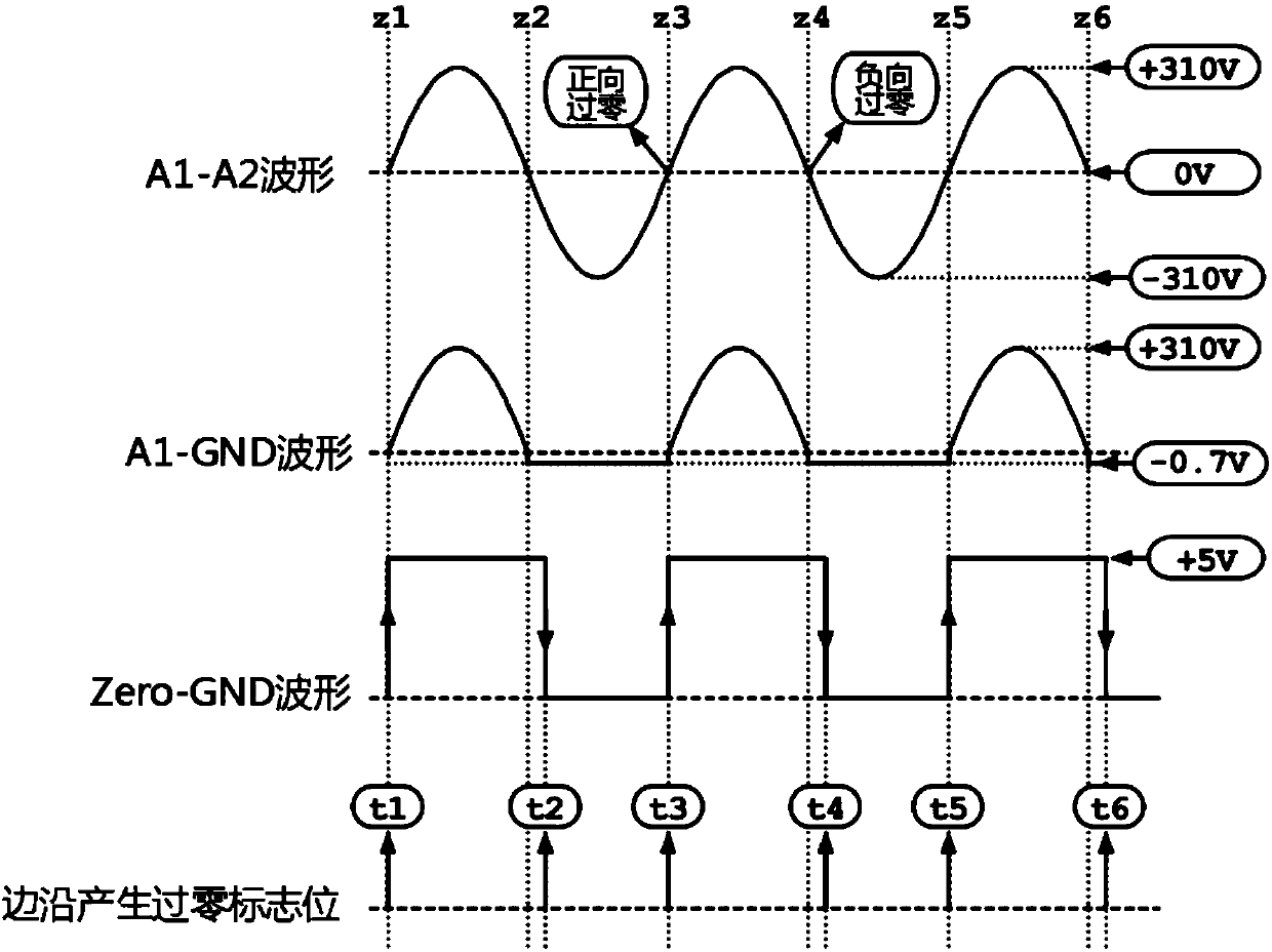 Voltage zero-crossing detection method and device and cooking electric appliance