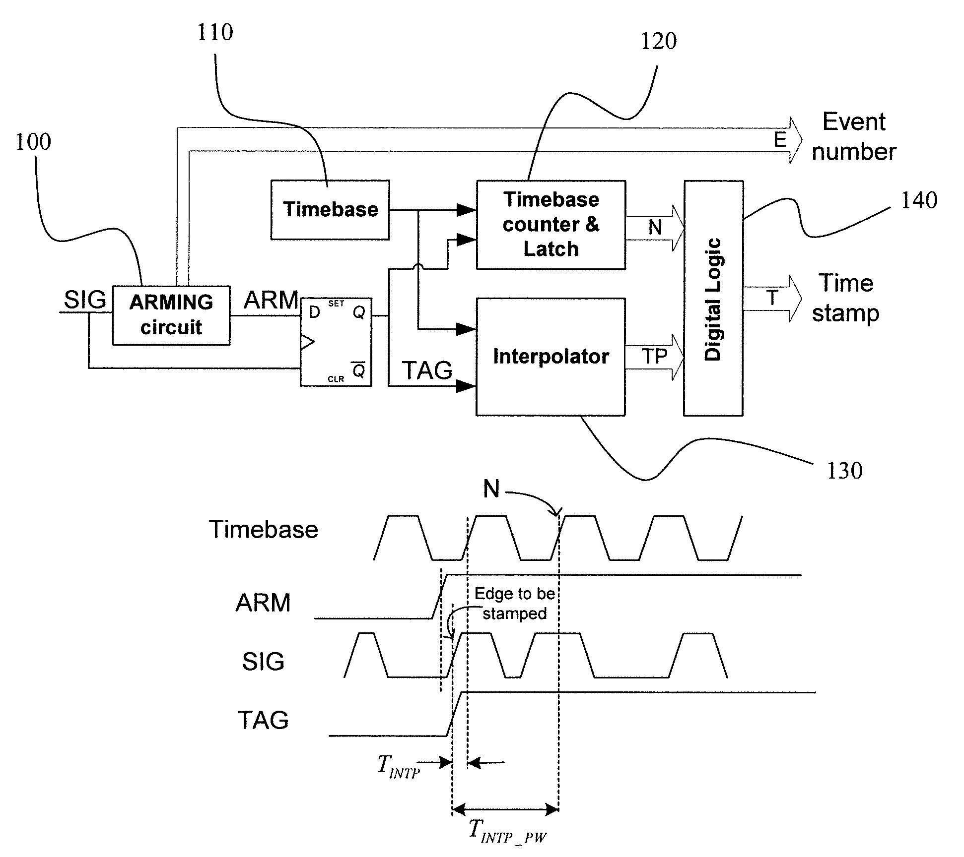 High Resolution Time Interpolator