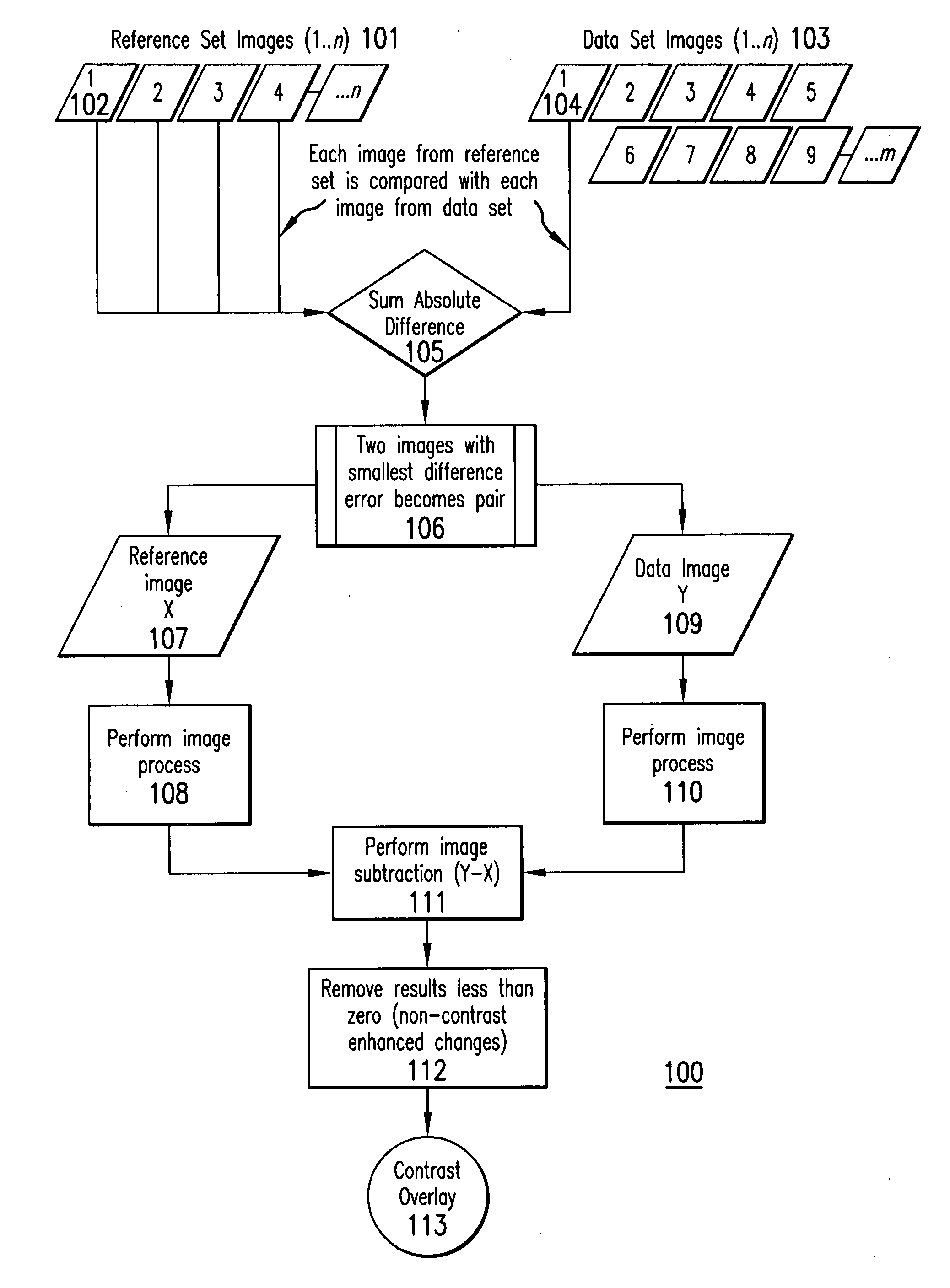 Overlay image contrast enhancement