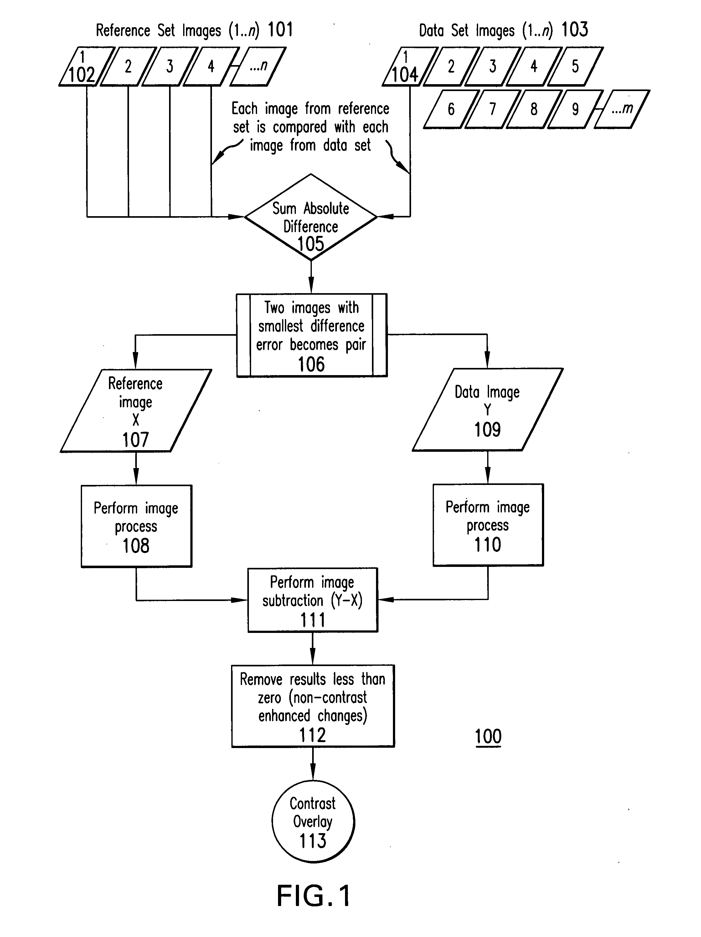 Overlay image contrast enhancement