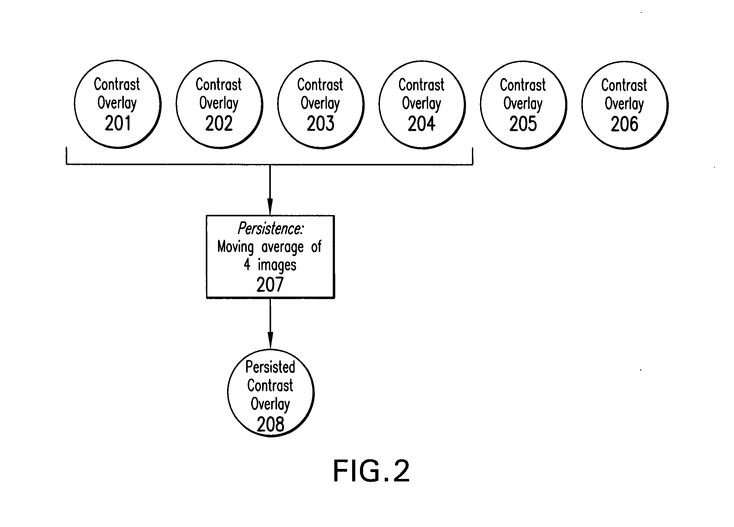 Overlay image contrast enhancement