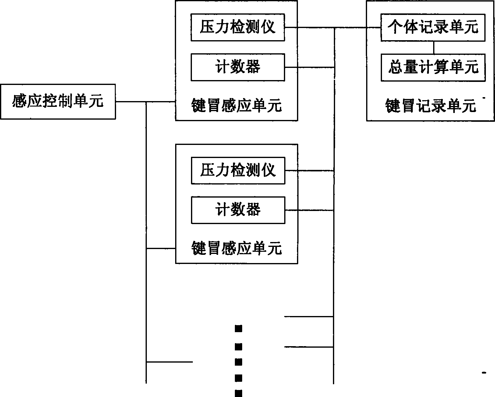 System and method for total calculation of loss and using situation of computer accessory device