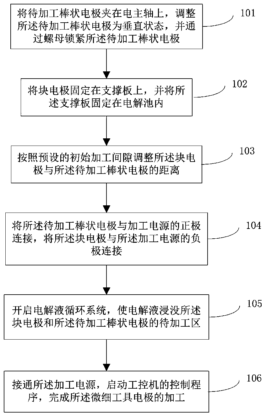 A kind of preparation method of micro tool electrode