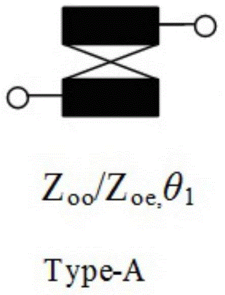 Balanced filter using improved coupling feed line