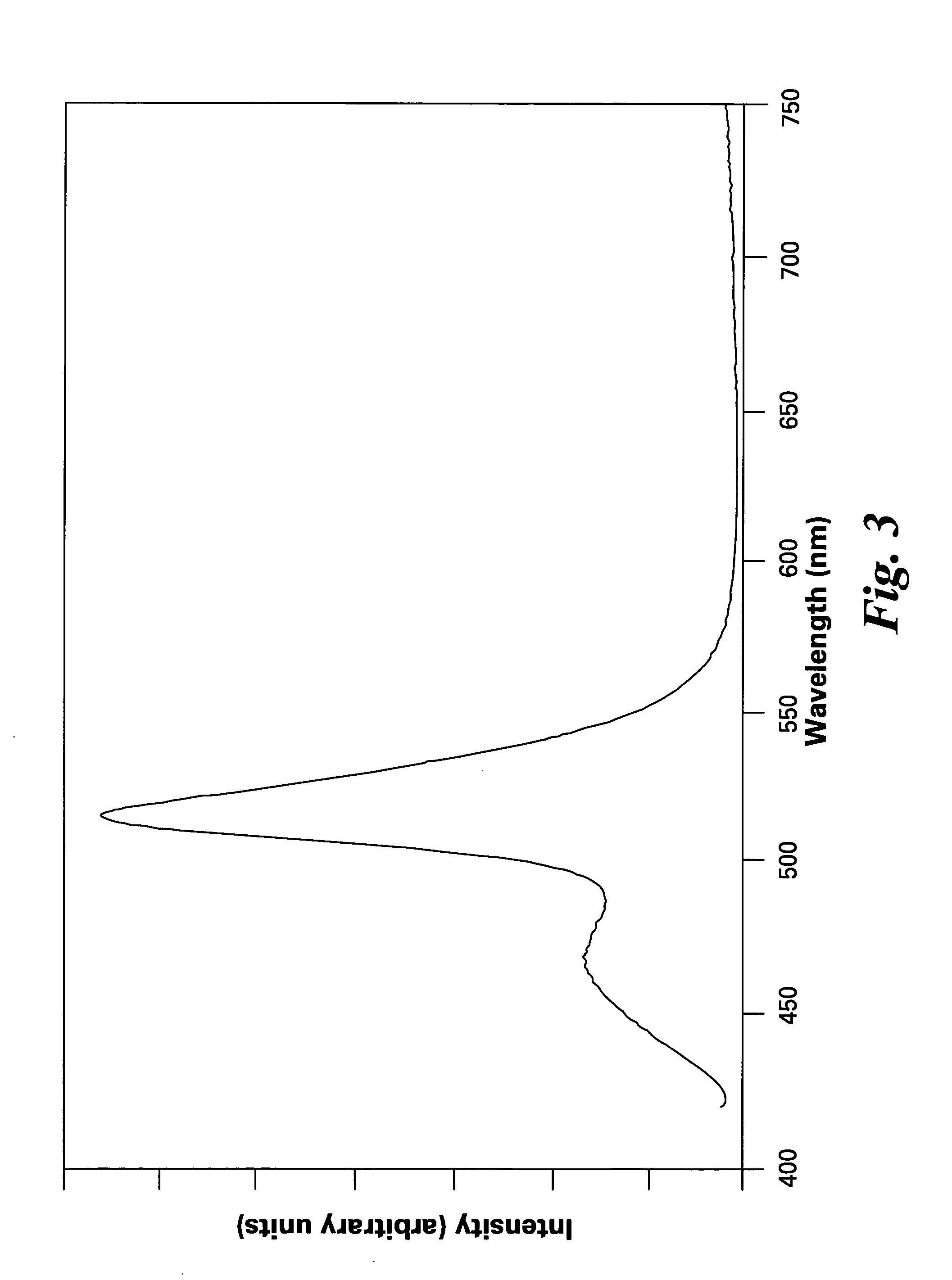 Phosphors containing oxides of alkaline-earth and group-IIIB metals and white-light sources incorporating same