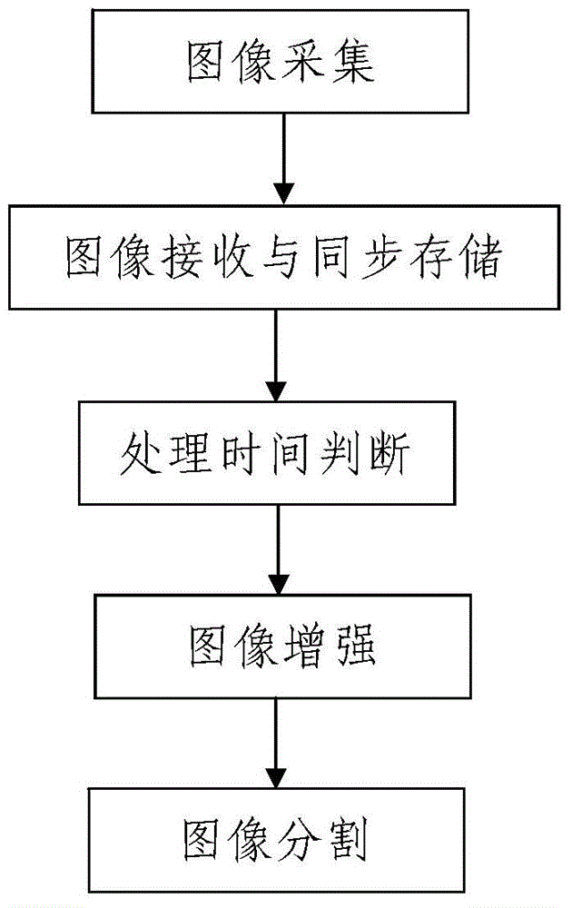 Coal-mine underground image preprocessing method