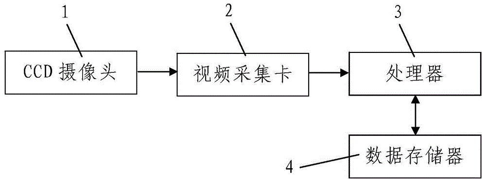 Coal-mine underground image preprocessing method