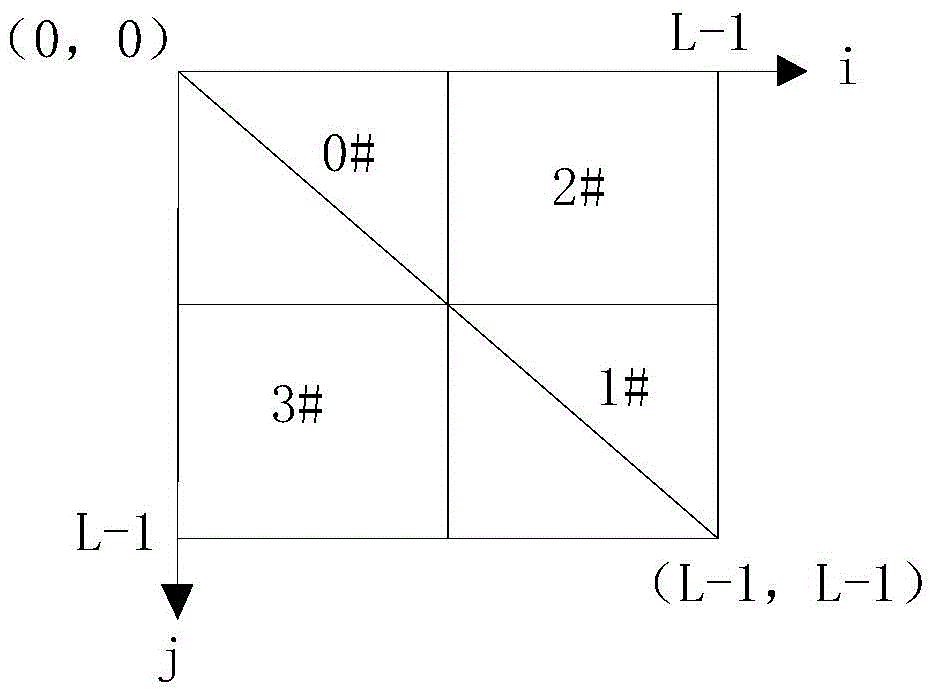 Coal-mine underground image preprocessing method