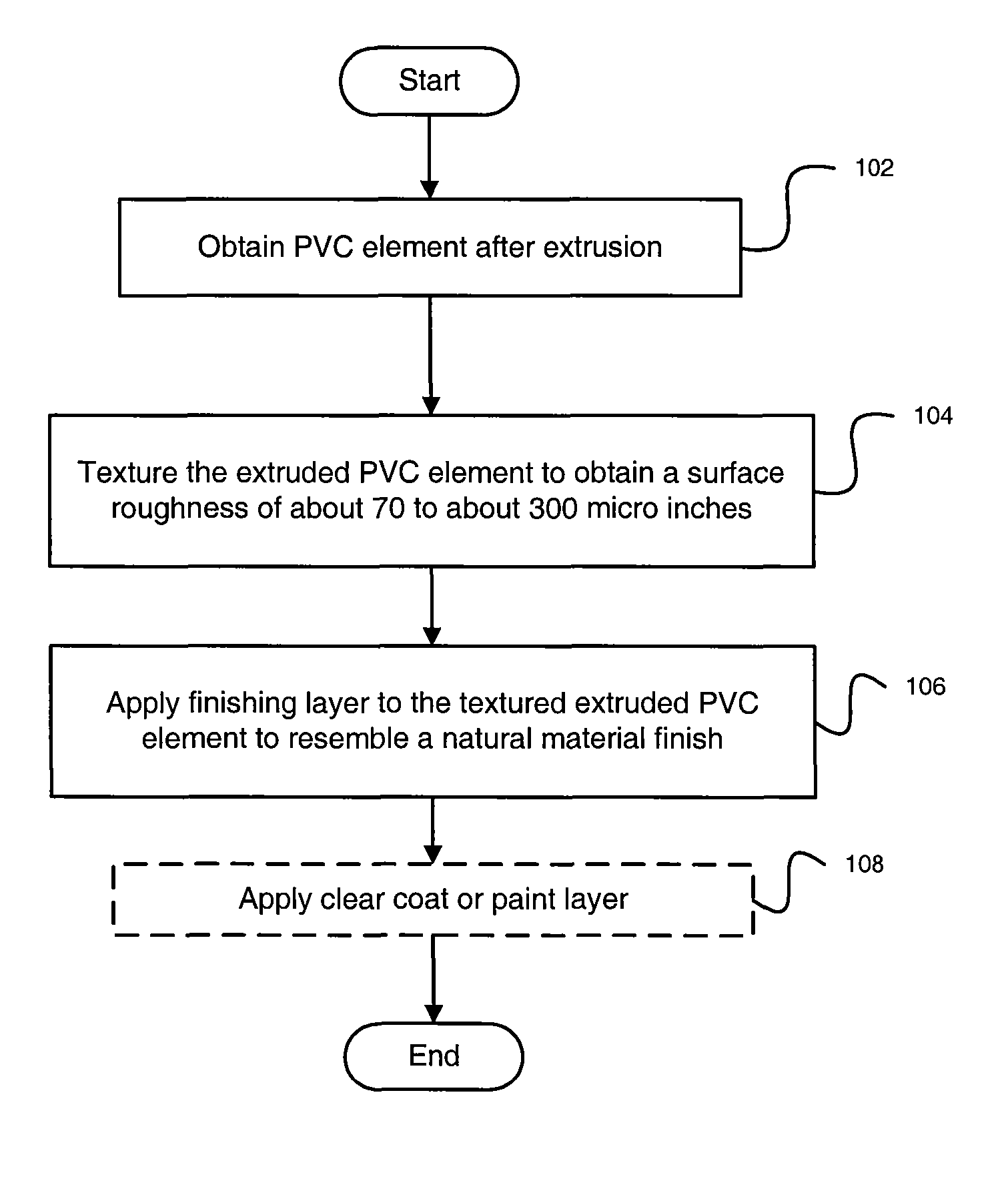 Method of texturing synthetic material extrusions