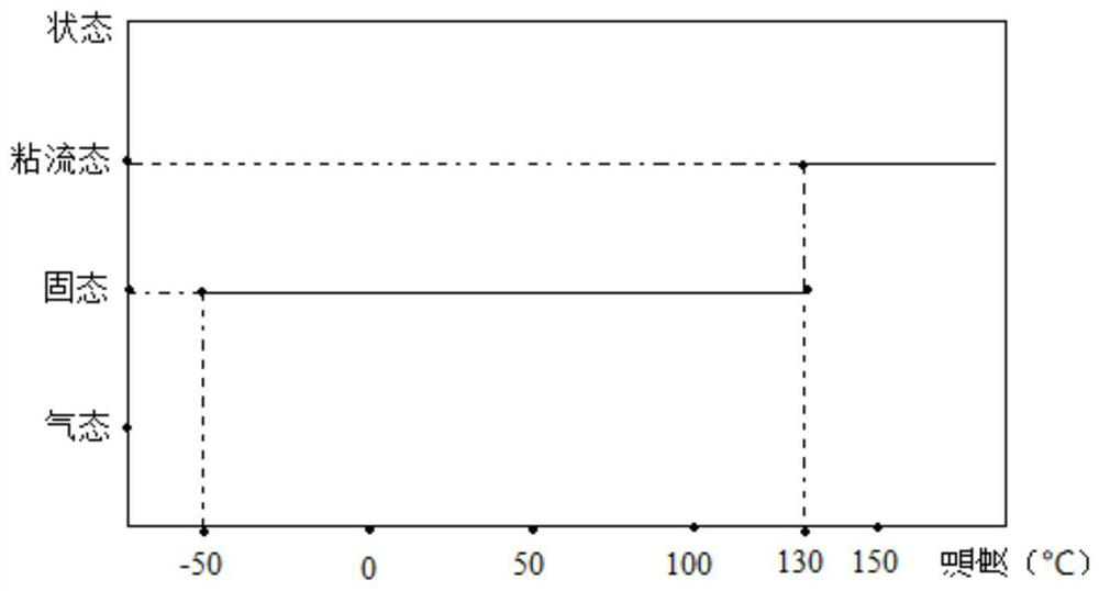 A kind of material and preparation method thereof for 3D printing