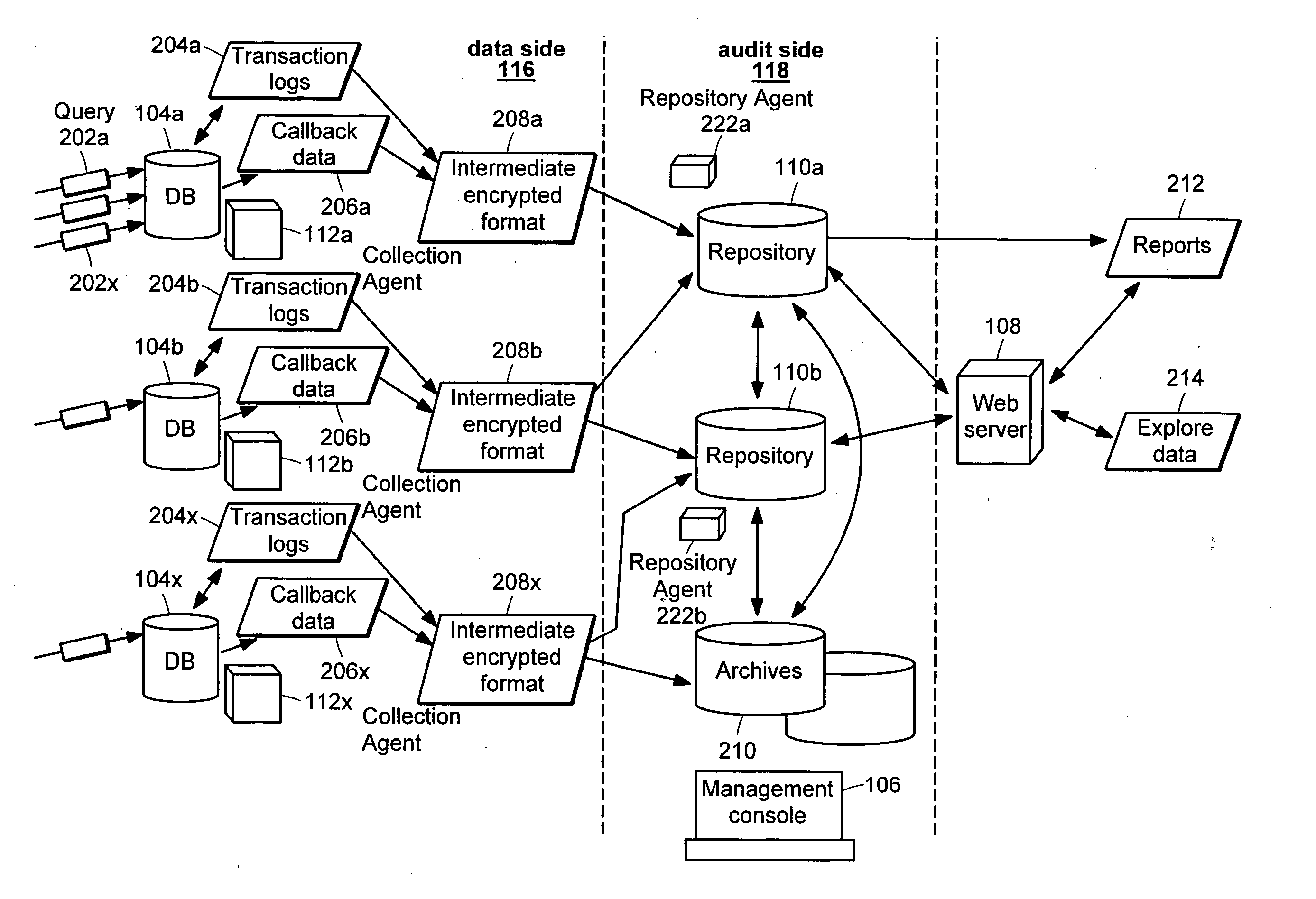 Separation of duties in a data audit system