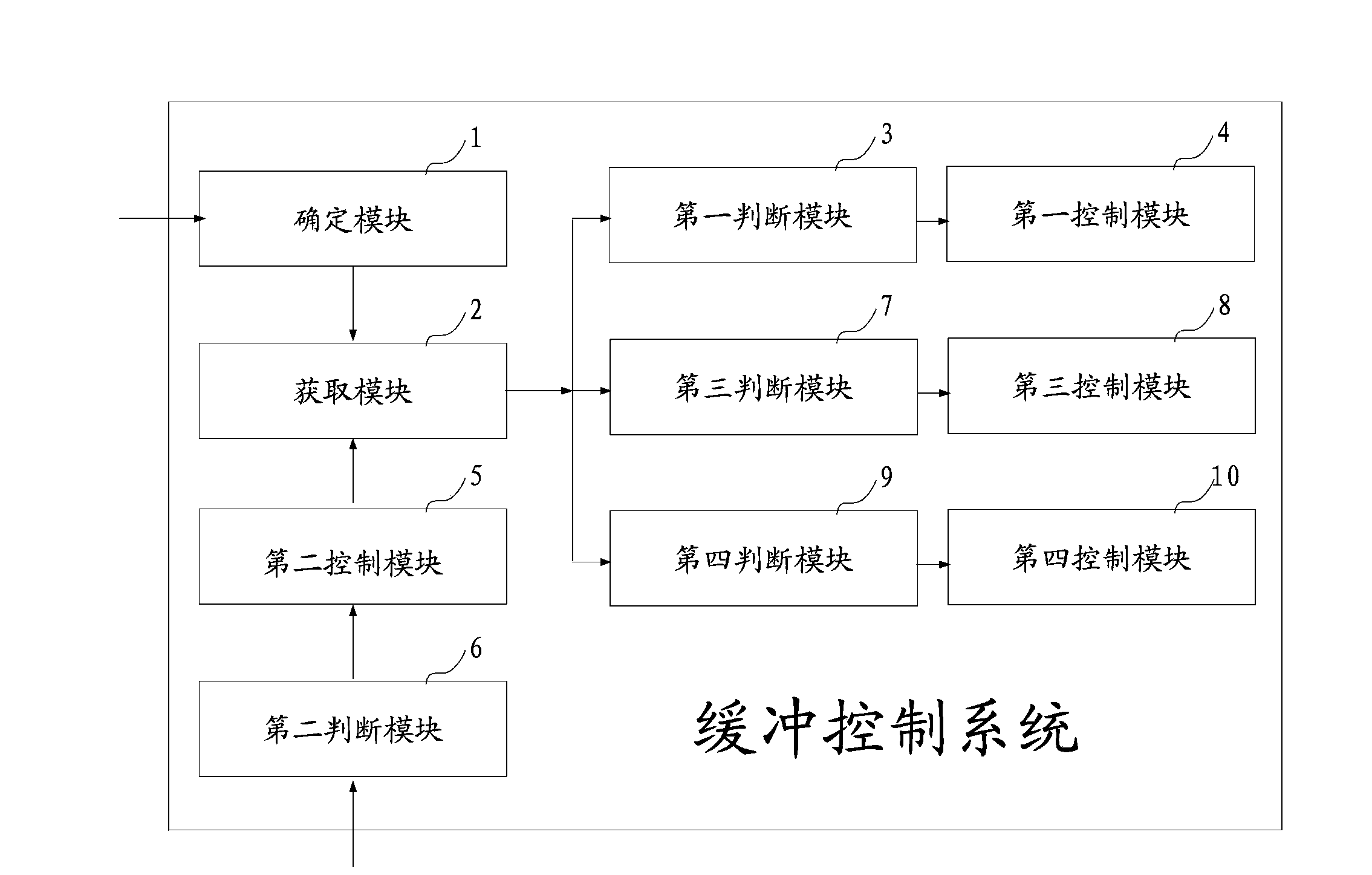 Network video data buffer control method and system based on mobile terminal