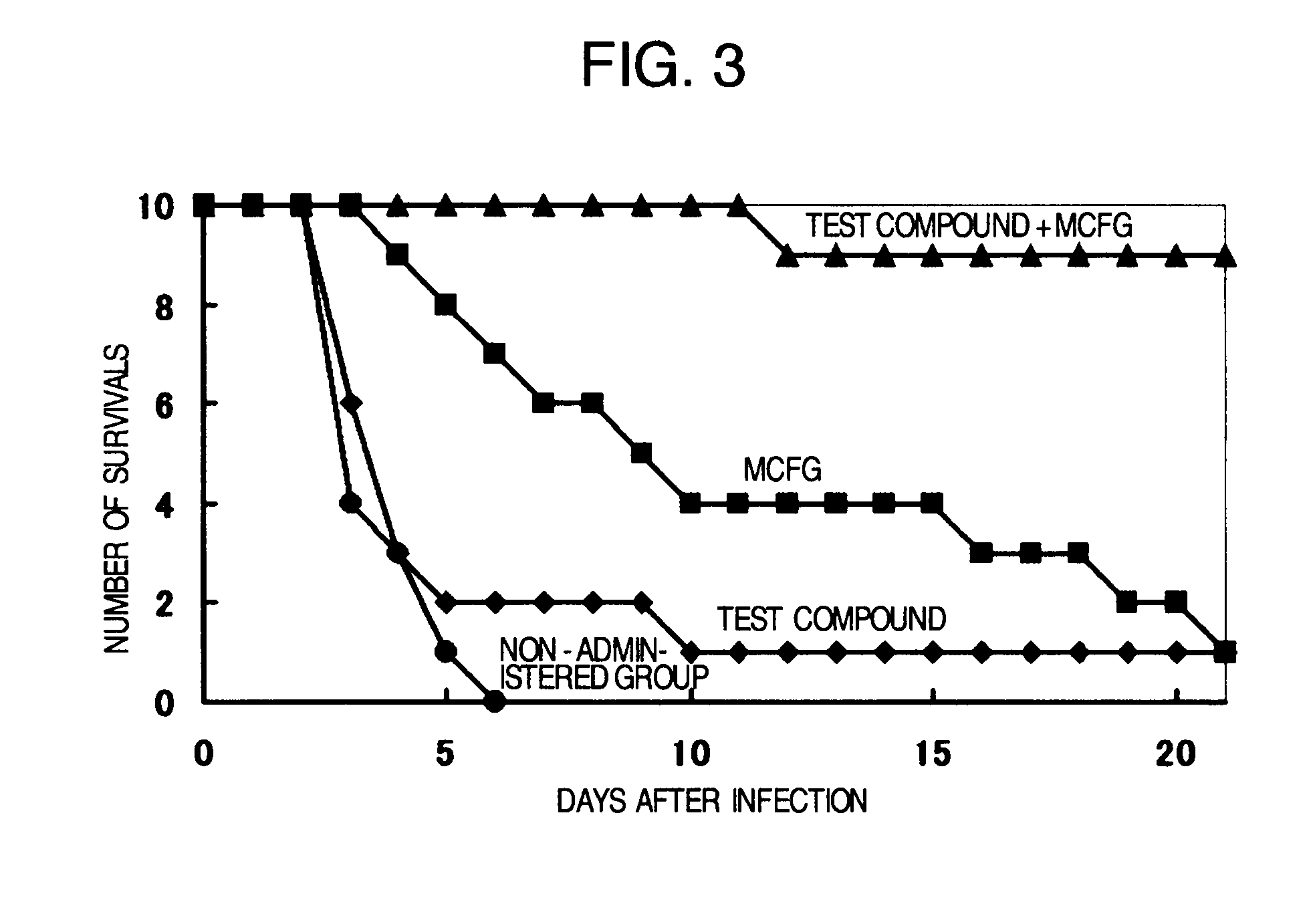 Pharmaceutical composition and method using antifungal agent in combination