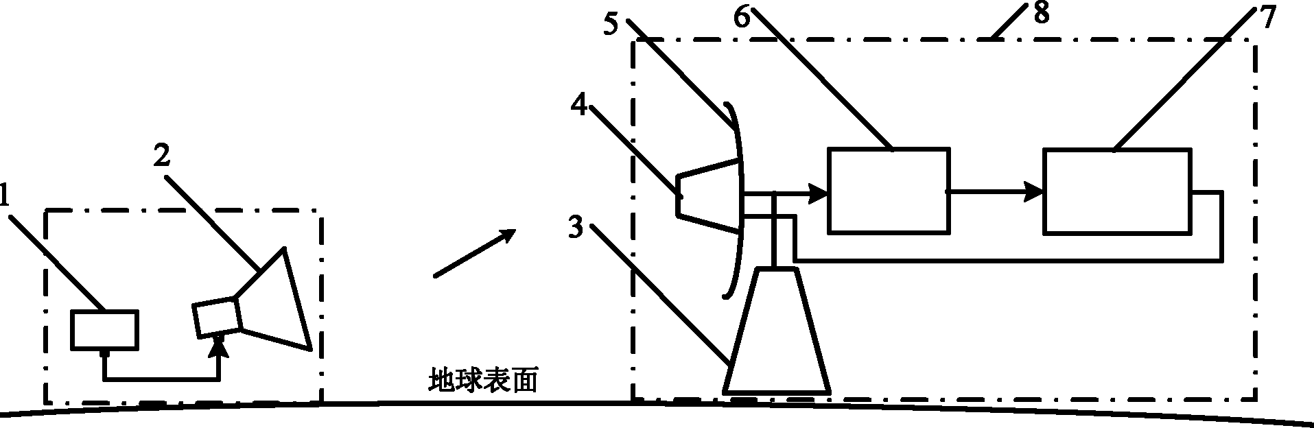 Ground phase-correcting method for double-channel tracking system