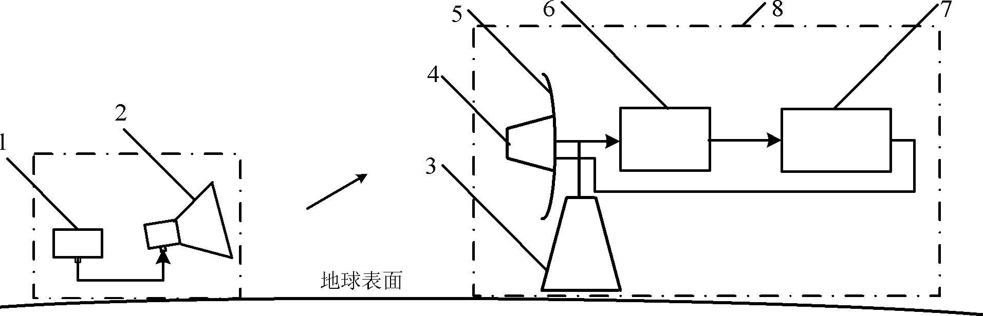 Ground phase-correcting method for double-channel tracking system