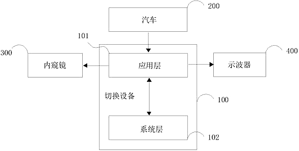 Multi-protocol switching method and device based on data transmission