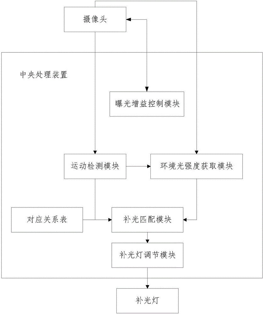 Outdoor face recognition method and system