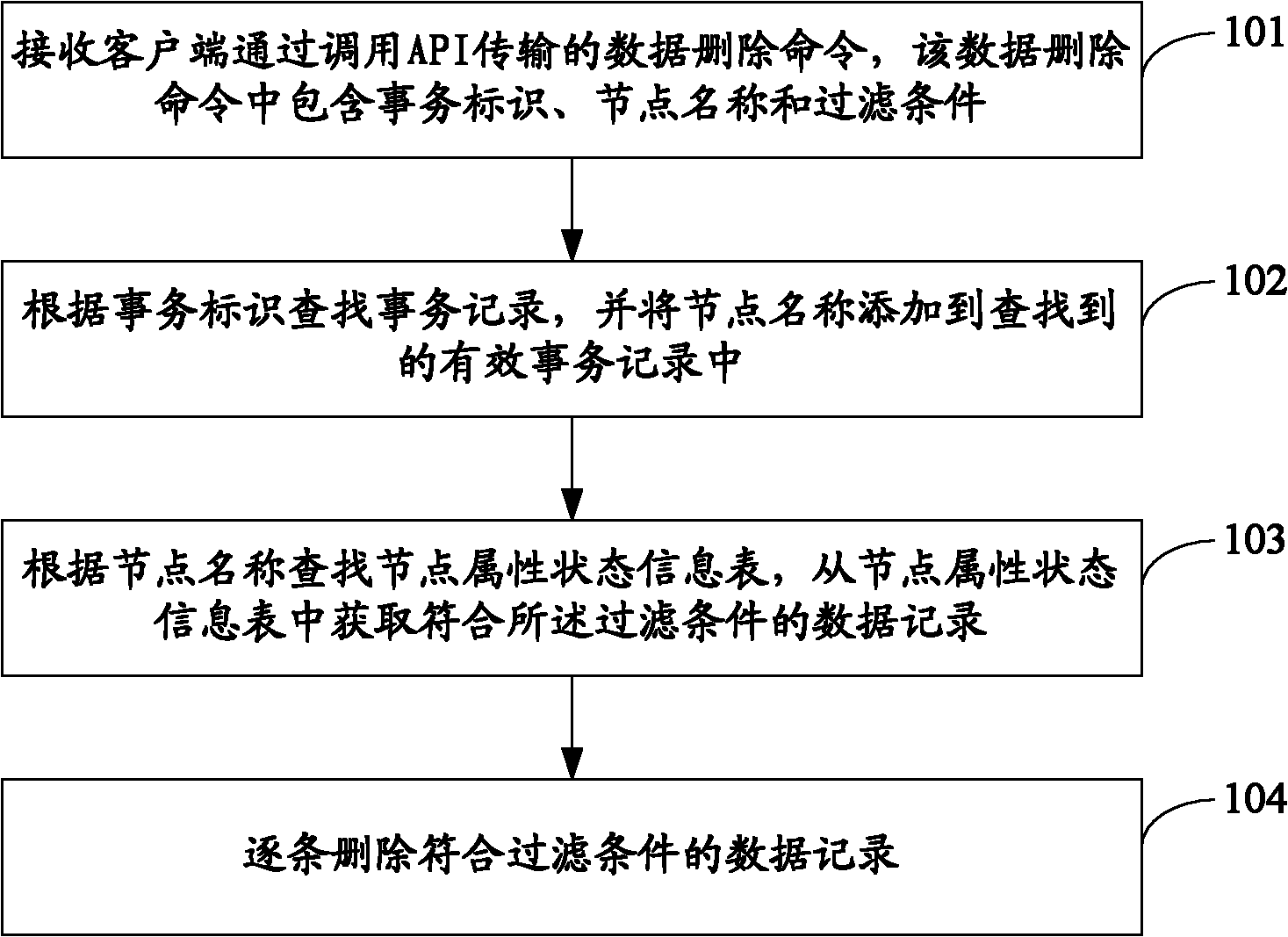 OLTP-based data deletion method, system and graphic database sever