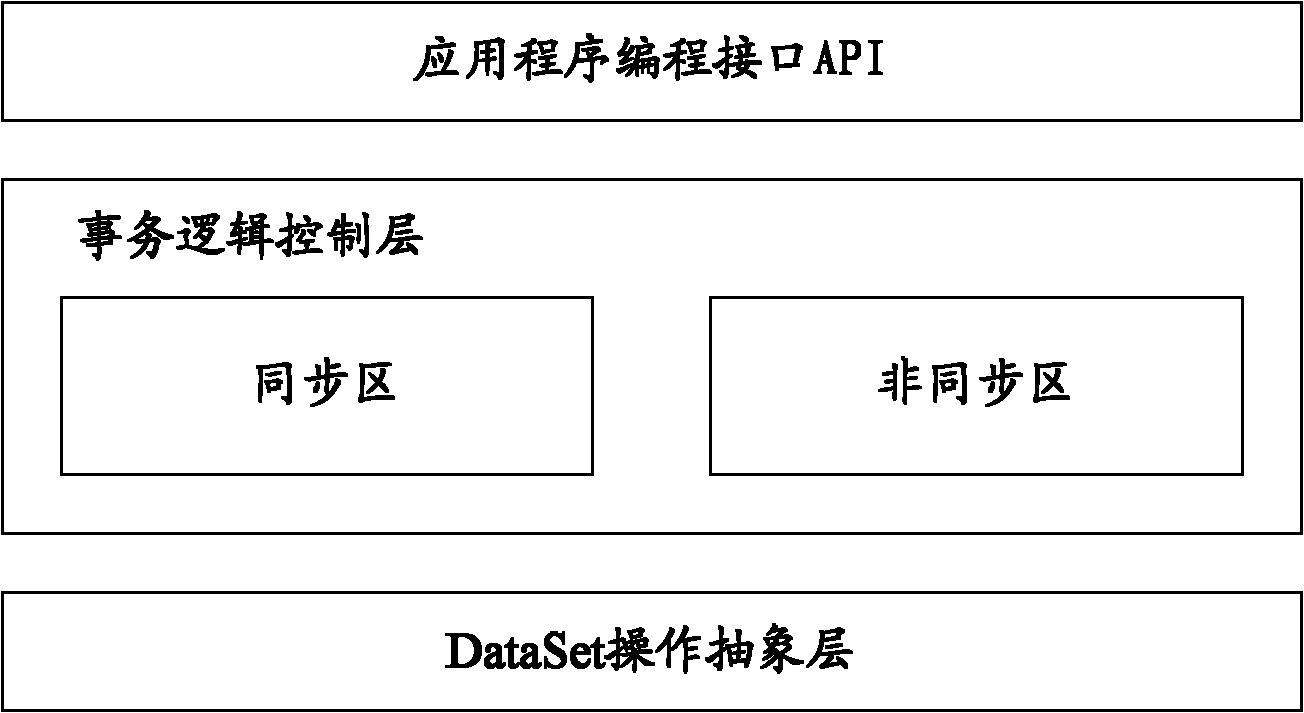 OLTP-based data deletion method, system and graphic database sever