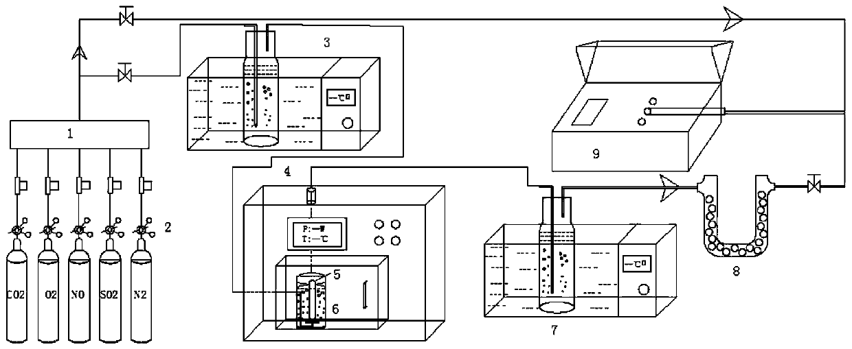 Flue gas purification method combining photocatalytic oxidation with double-cycle absorption