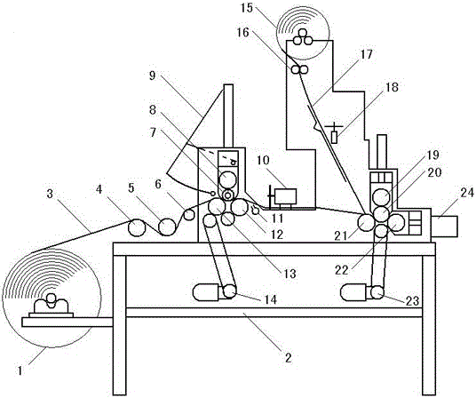 Fully-automatic bandage machine