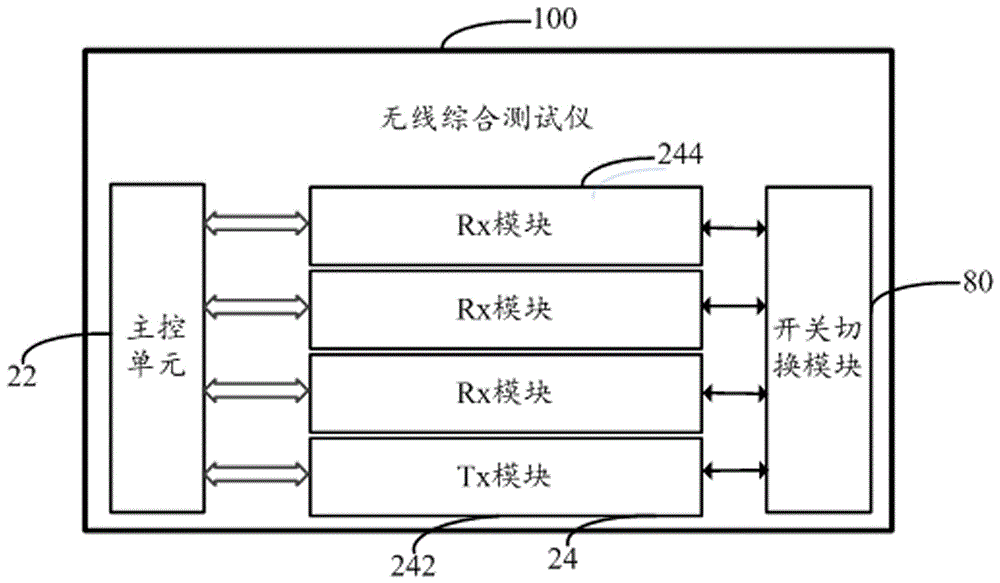 Wireless Integrated Tester