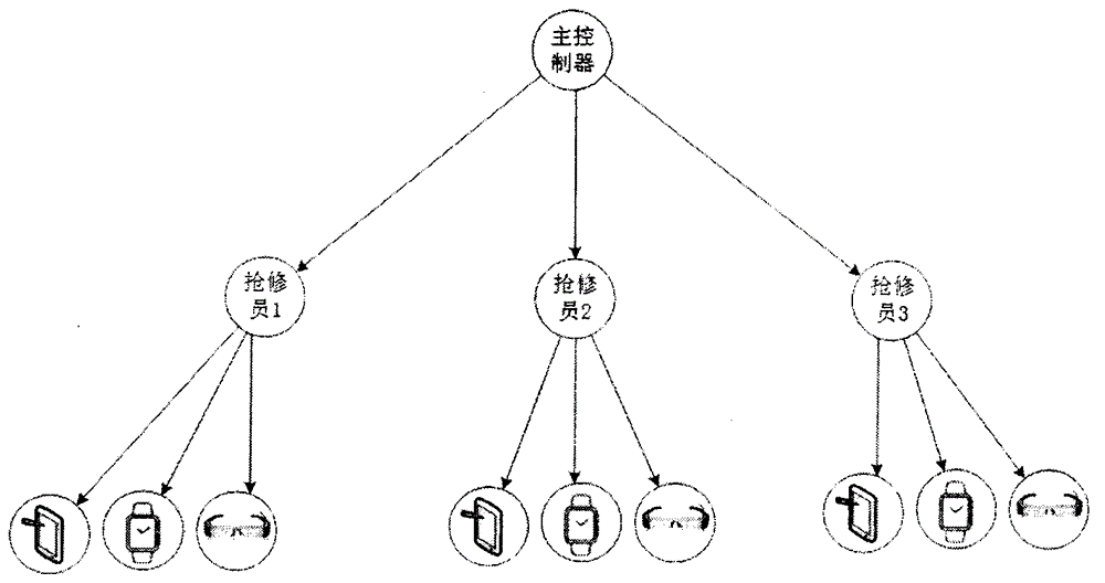 Distribution first-aid repair team cooperation information support system based on wearable device