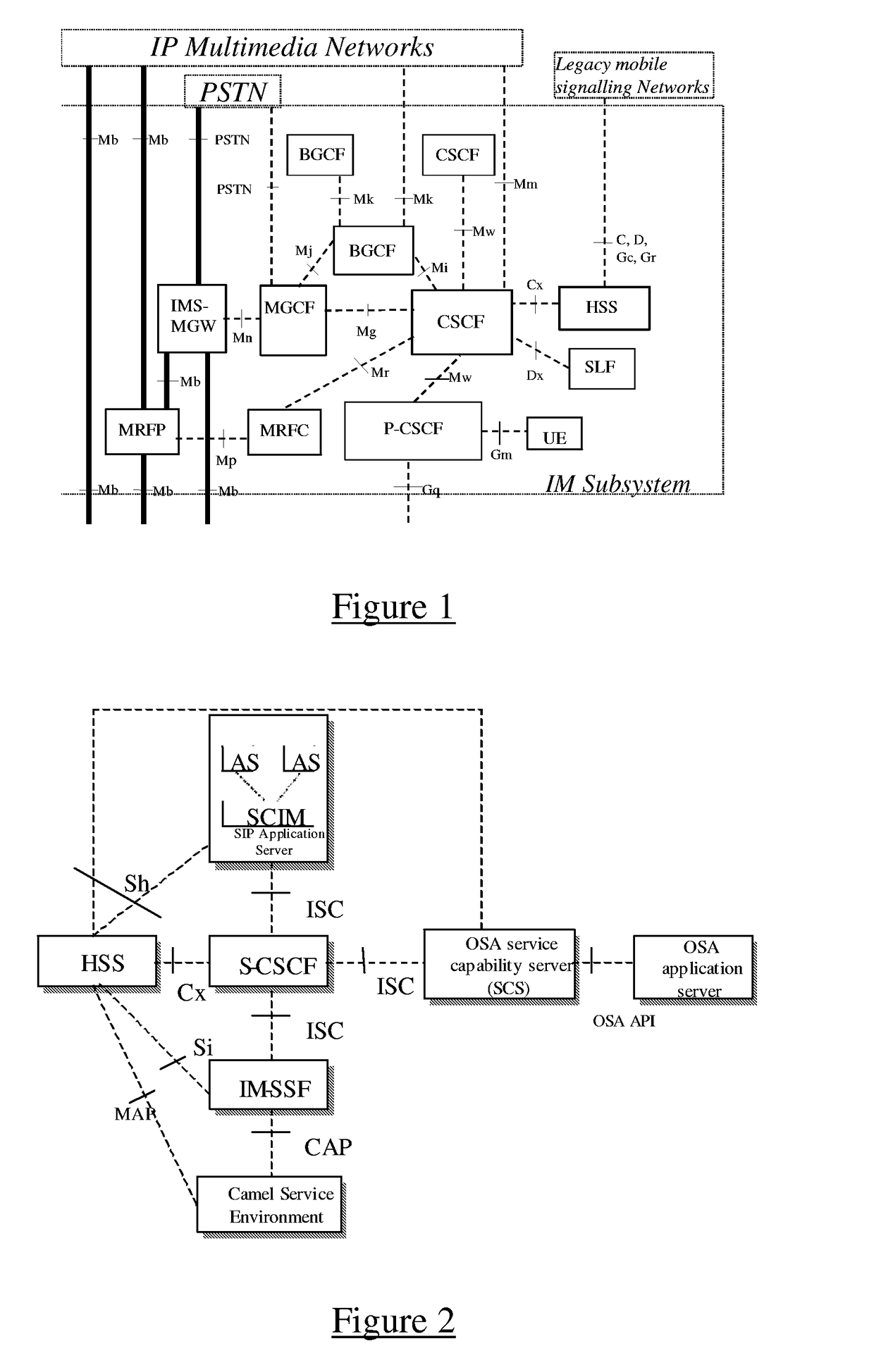 Handling multiple user interfaces in an IP multimedia subsystem