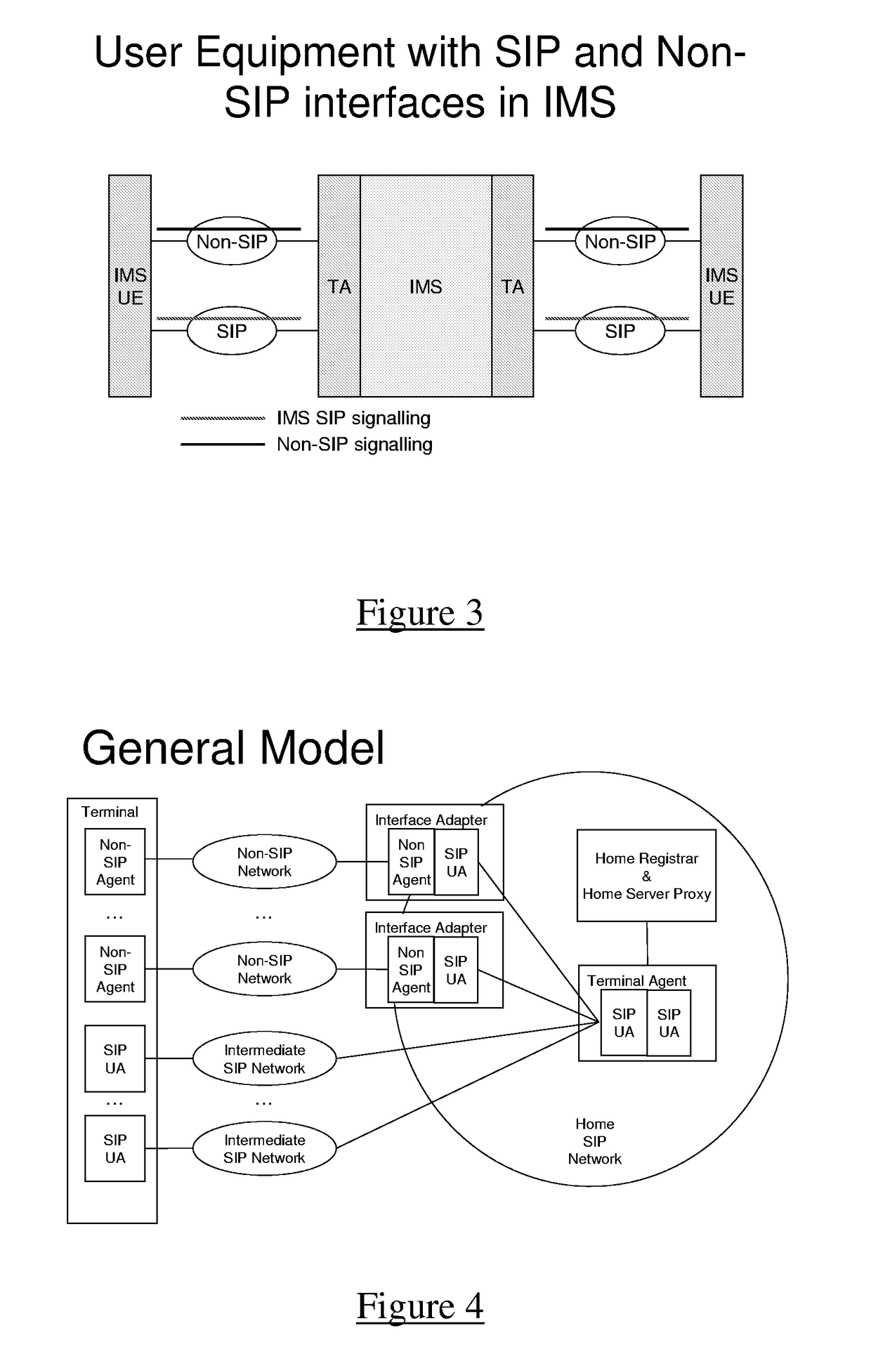 Handling multiple user interfaces in an IP multimedia subsystem