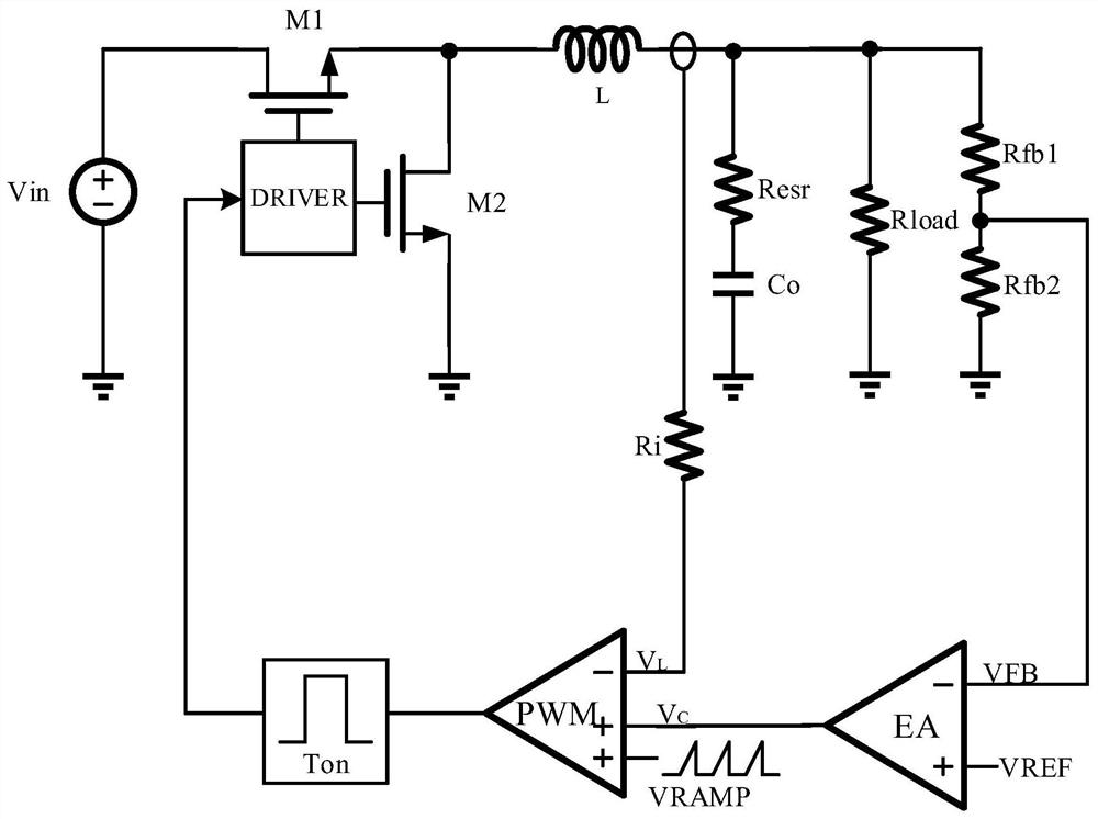 Self-adaptive slope compensation circuit