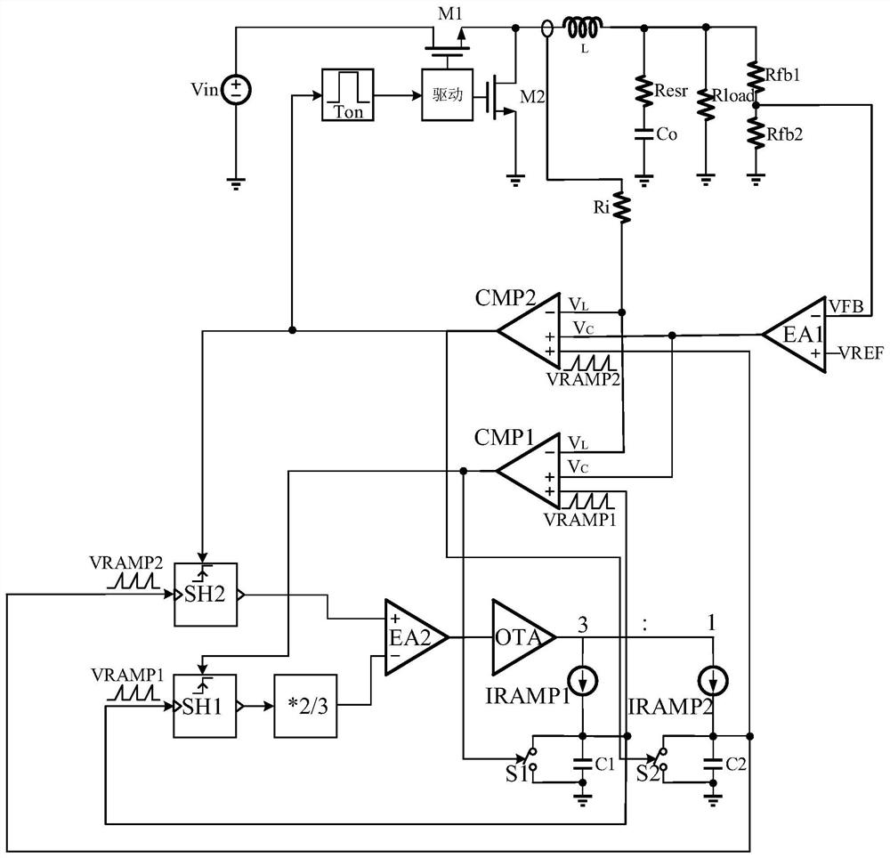 Self-adaptive slope compensation circuit