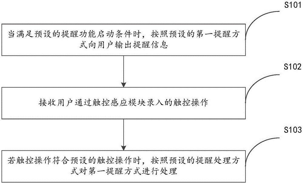 Prompting method and device