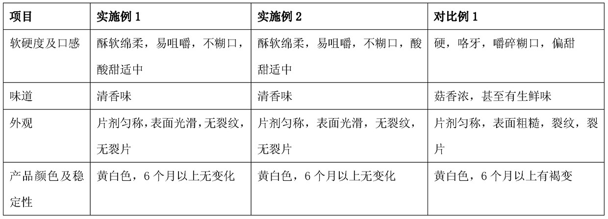 A kind of edible mushroom compound nutrition tablet with improved mushroom taste and easy absorption and utilization and preparation method thereof