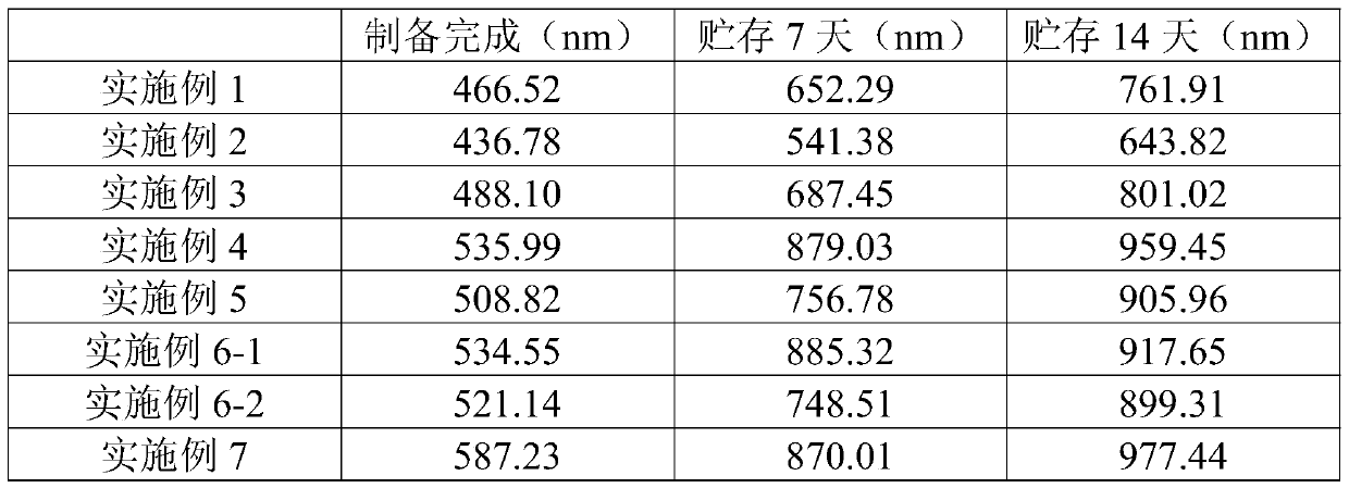 Fish gelatin emulsion and preparation method thereof