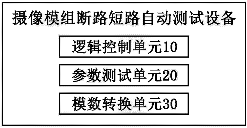 A camera module open circuit short circuit automatic test equipment and test method thereof