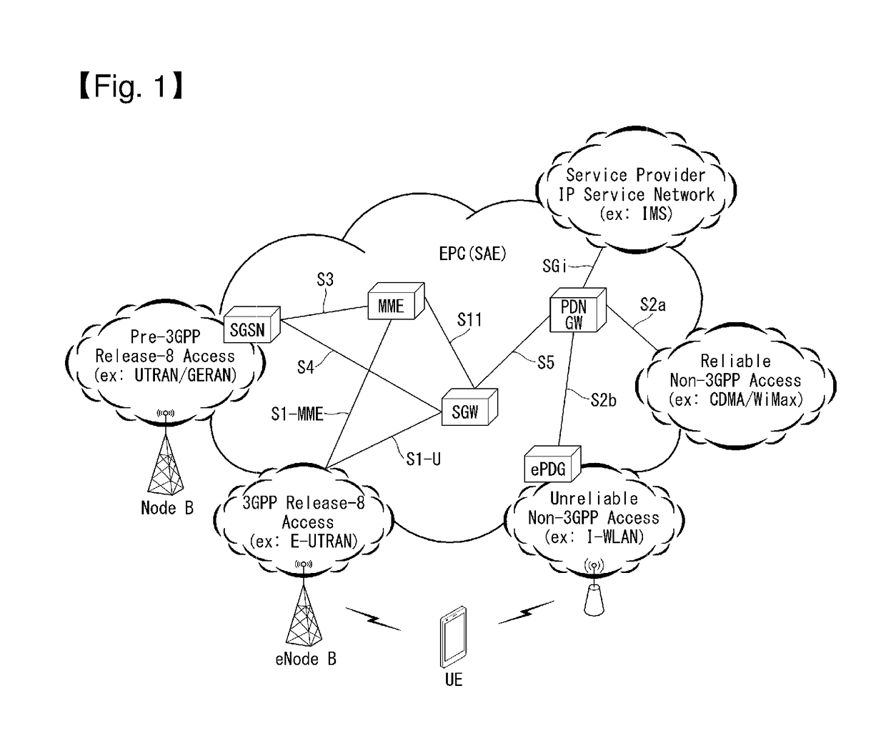 Wireless power transmitter and receiver