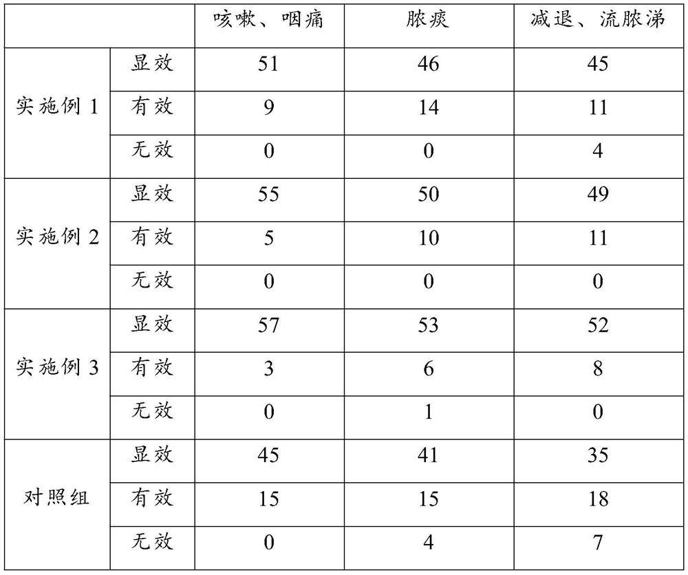 Traditional Chinese medicine composition for treating viral influenza and preparation method thereof