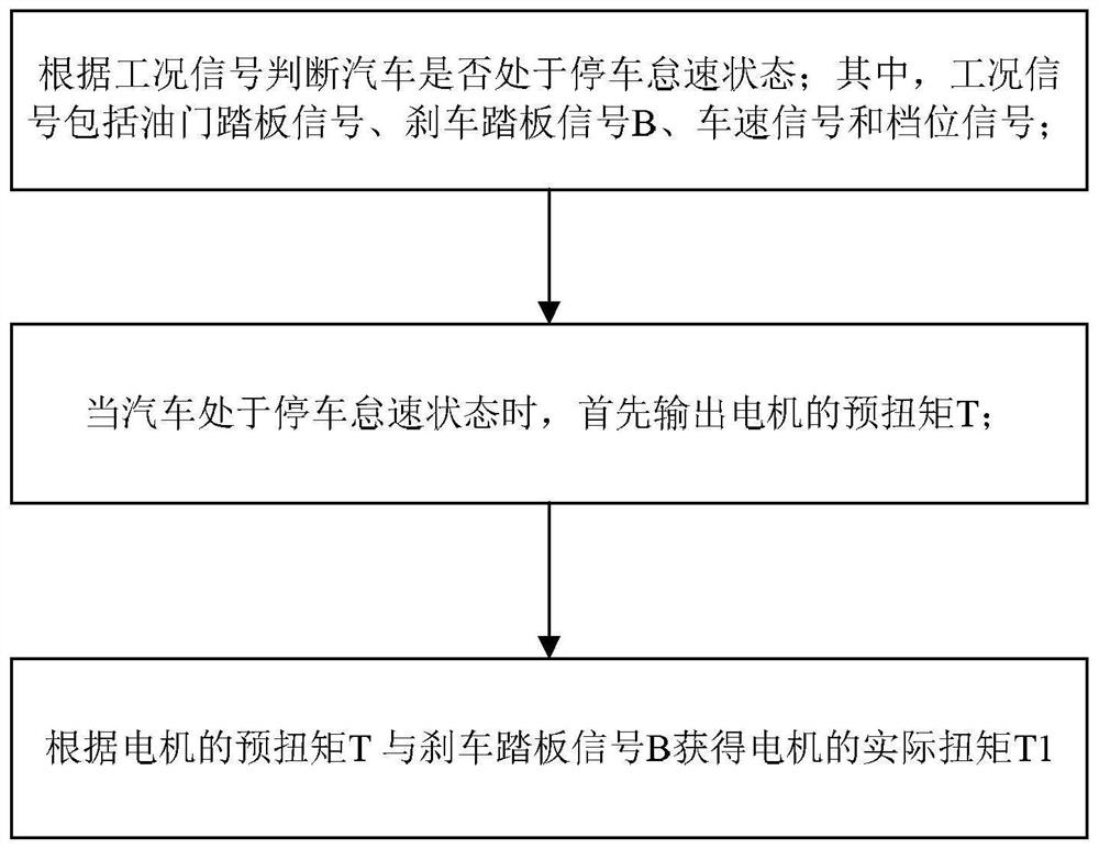 Motor torque control method and system