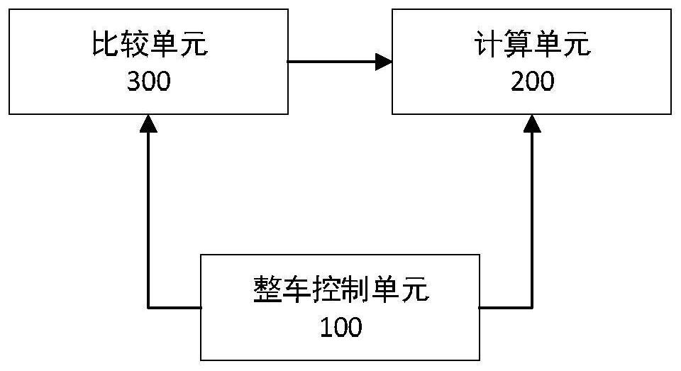 Motor torque control method and system