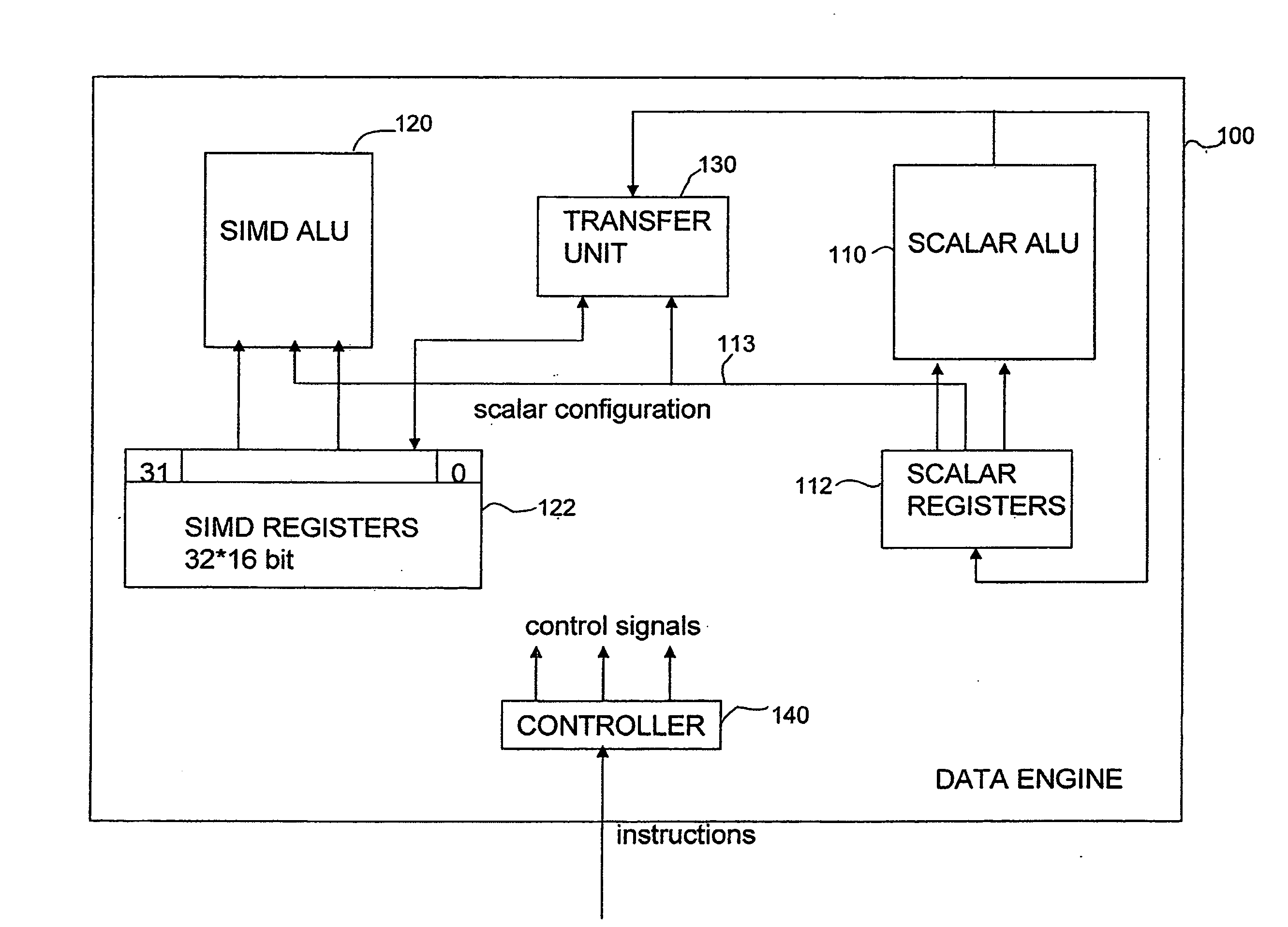 Apparatus and method for performing rearrangement and arithmetic operations on data