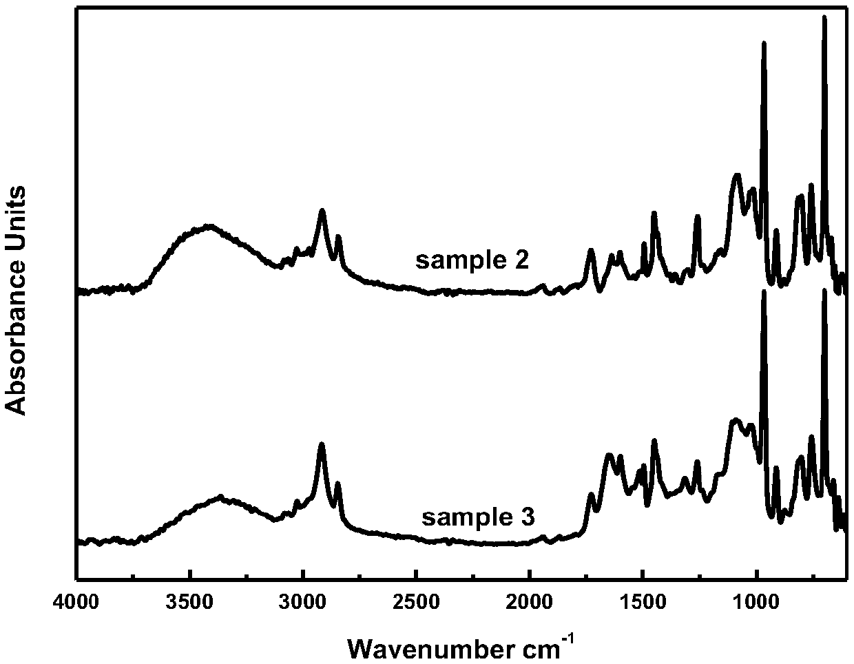 Rubber antioxidant and preparation method thereof