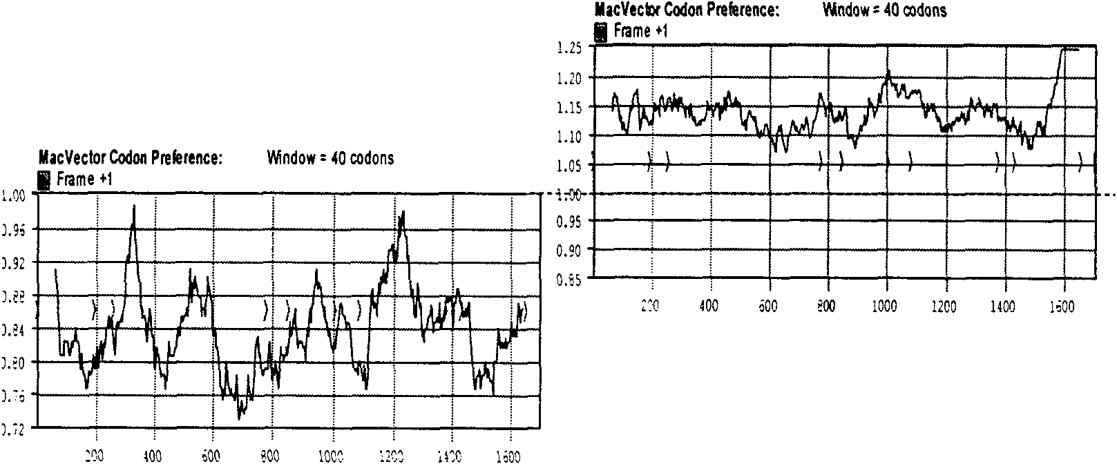 Codon-optimized H3HA/XJ3-07 gene and nucleic acid vaccine thereof